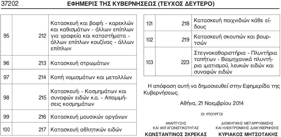 μεταλλίων 98 215 Κατασκευή: Κοσμημάτων και συναφών ειδών κ.α. Απομιμή σεις κοσμημάτων 99 216 Κατασκευή μουσικών οργάνων 100 217 Κατασκευή αθλητικών ειδών 101 218 102 219 103 223 Κατασκευή παιχνιδιών