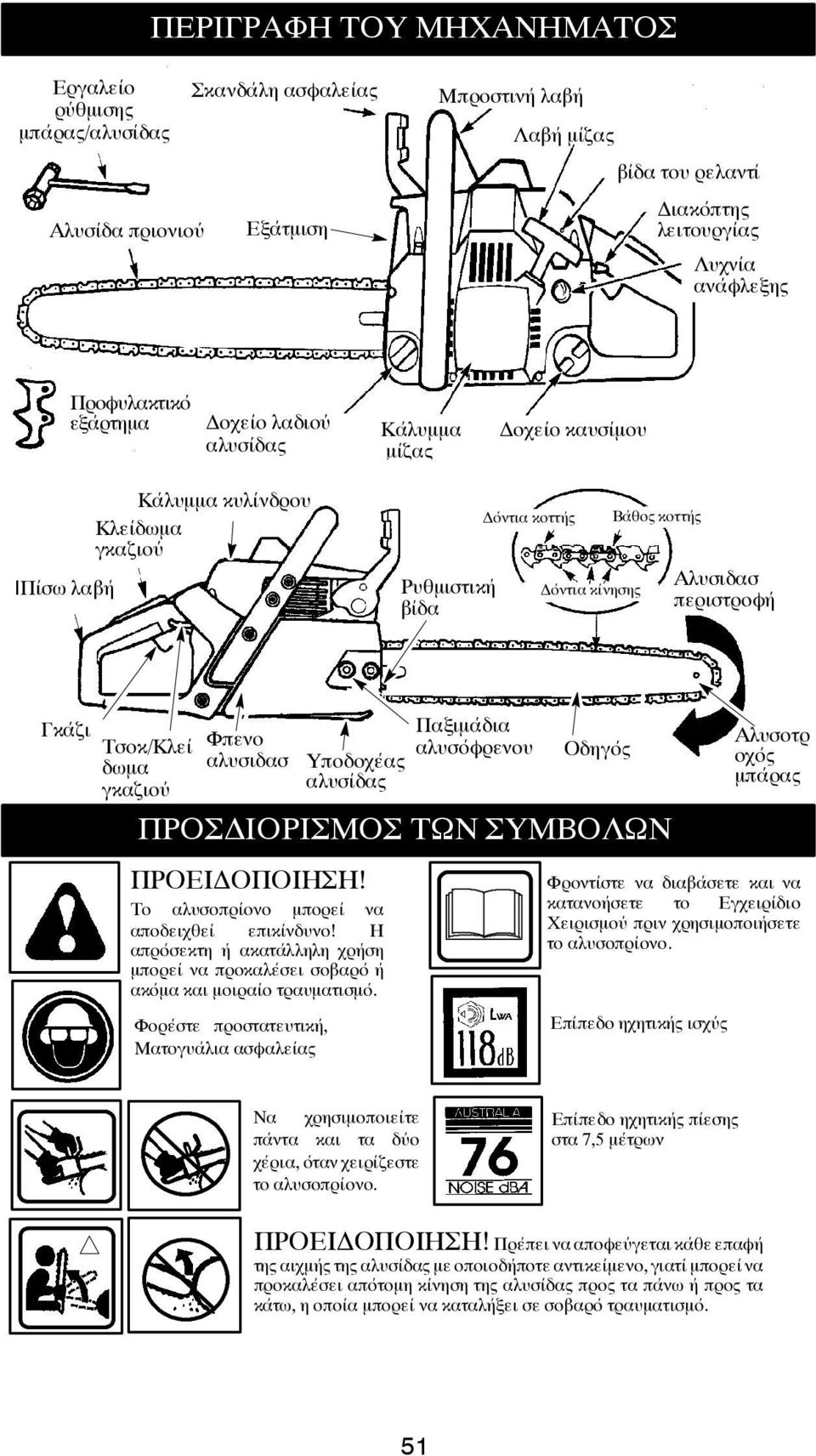 δωμα γκαζιού Φπενο αλυσιδασ Υποδοχέας αλυσίδας Παξιμάδια αλυσόφρενου Οδηγός ΠΡΟΣ ΙΟΡΙΣΜΟΣ ΤΩΝ ΣΥΜΒΟΛΩΝ ΠΡΟΕΙ ΟΠΟΙΗΣΗ! Το αλυσοπρίονο μπορεί να αποδειχθεί επικίνδυνο!