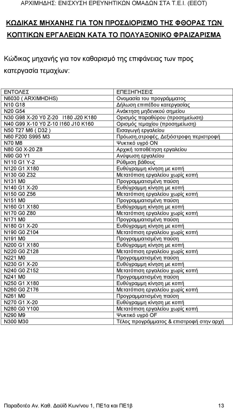 Z32 N131 M0 N140 G1 X-20 N150 G0 Z56 N151 M0 N160 G1 X180 N170 G0 Z80 N171 M0 N180 G1 X-20 N190 G0 Z104 N191 M0 N200 G1 X180 N220 G0 Z128 N221 M0 N230 G1 X-20 N240 G0 Z152 N241 M0 N250 G1 X180 N260