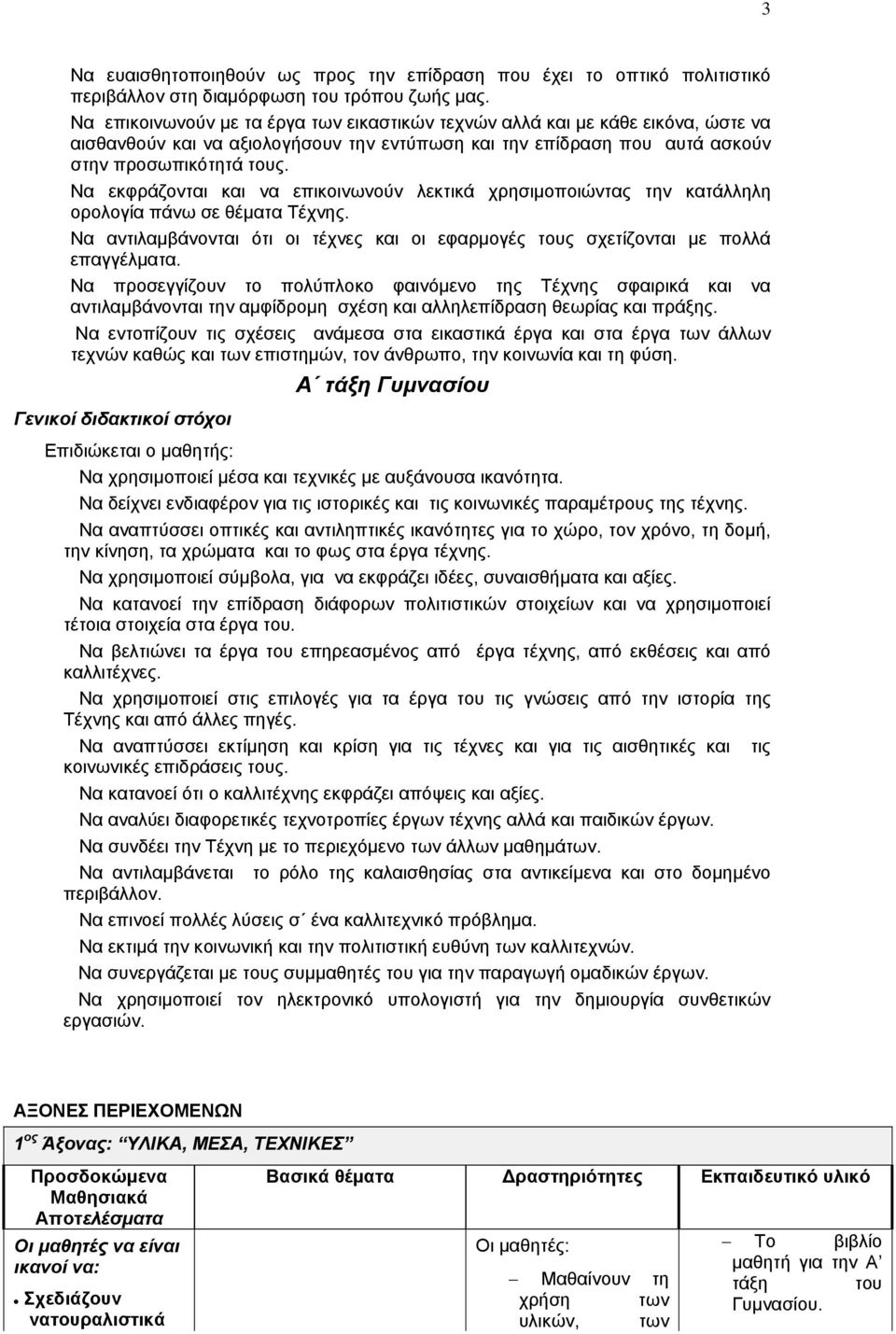 Να εκφράζονται και να επικοινωνούν λεκτικά χρησιμοποιώντας την κατάλληλη ορολογία πάνω σε θέματα Τέχνης. Να αντιλαμβάνονται ότι οι τέχνες και οι εφαρμογές τους σχετίζονται με πολλά επαγγέλματα.