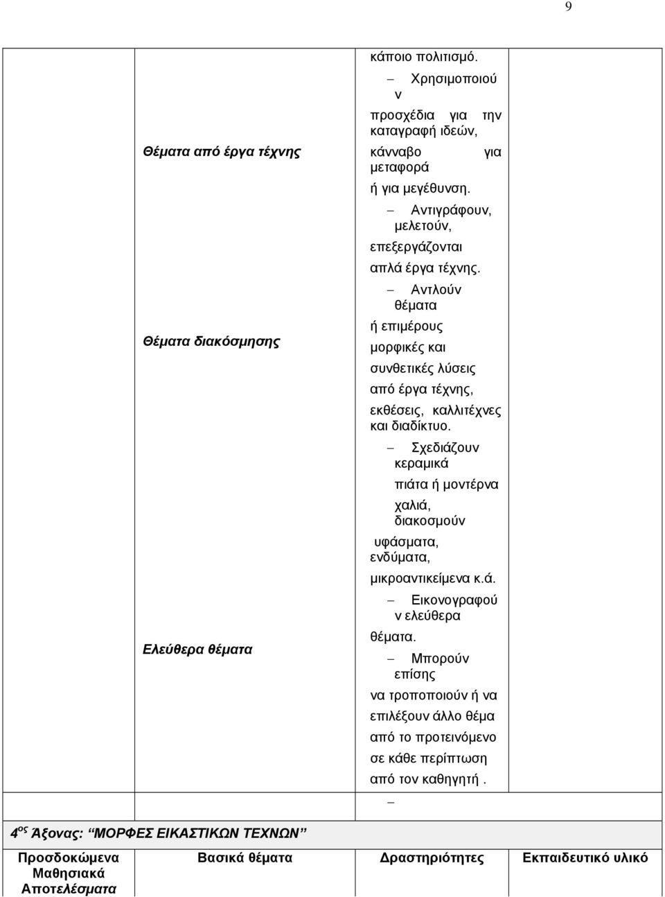 Σχεδιάζουν κεραμικά πιάτα ή μοντέρνα χαλιά, διακοσμούν υφάσματα, ενδύματα, μικροαντικείμενα κ.ά. Εικονογραφού ν ελεύθερα θέματα.