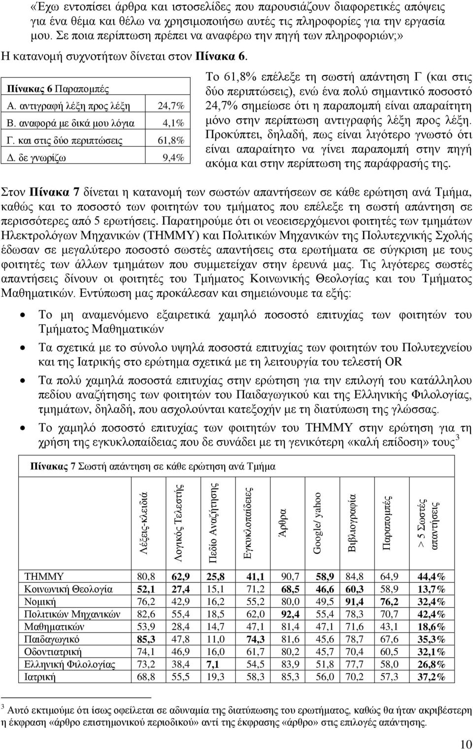 και στις δύο περιπτώσεις 61,8% Δ.