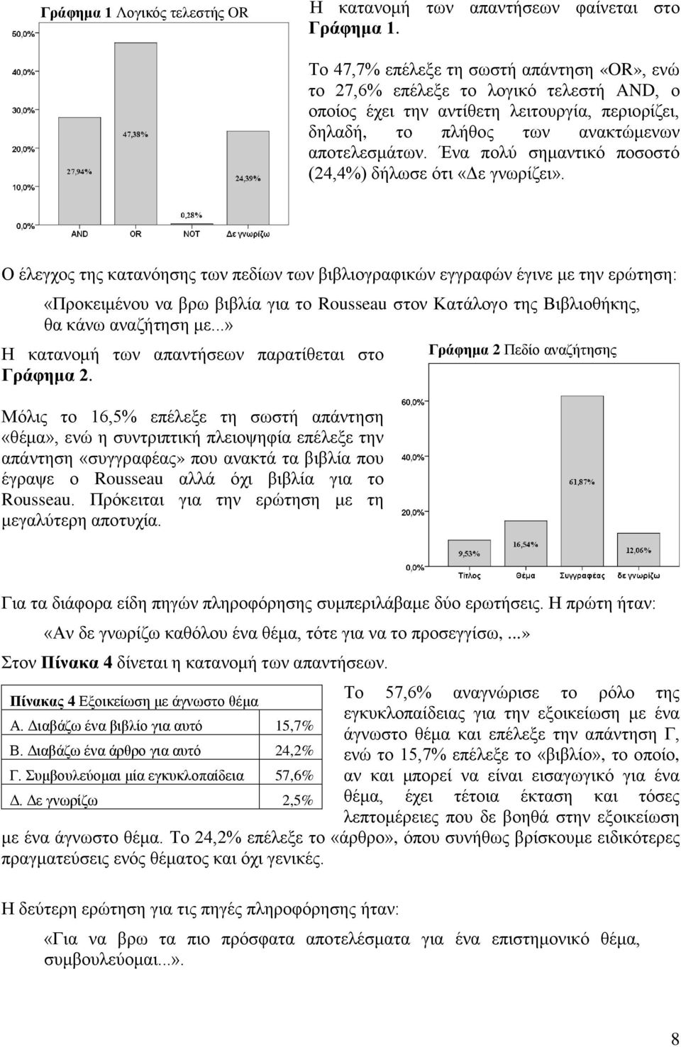 Ένα πολύ σημαντικό ποσοστό (24,4%) δήλωσε ότι «Δε γνωρίζει».