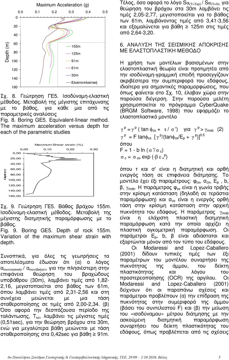 The maximum acceleration versus depth for each of the parametric studies Depth (m) Maximum Shear strain (%),,1,2,3, 2, 4, 6, 8, 1, 12, 14, 16, Σχ. 9. Γεώτρηση ΓΕ5. Βάθος βράχου 155m.