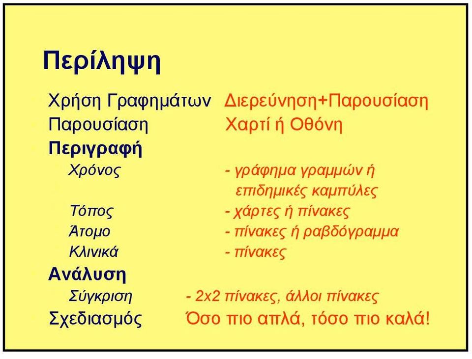 χάρτες ή πίνακες Άτομο - πίνακες ή ραβδόγραμμα Κλινικά - πίνακες