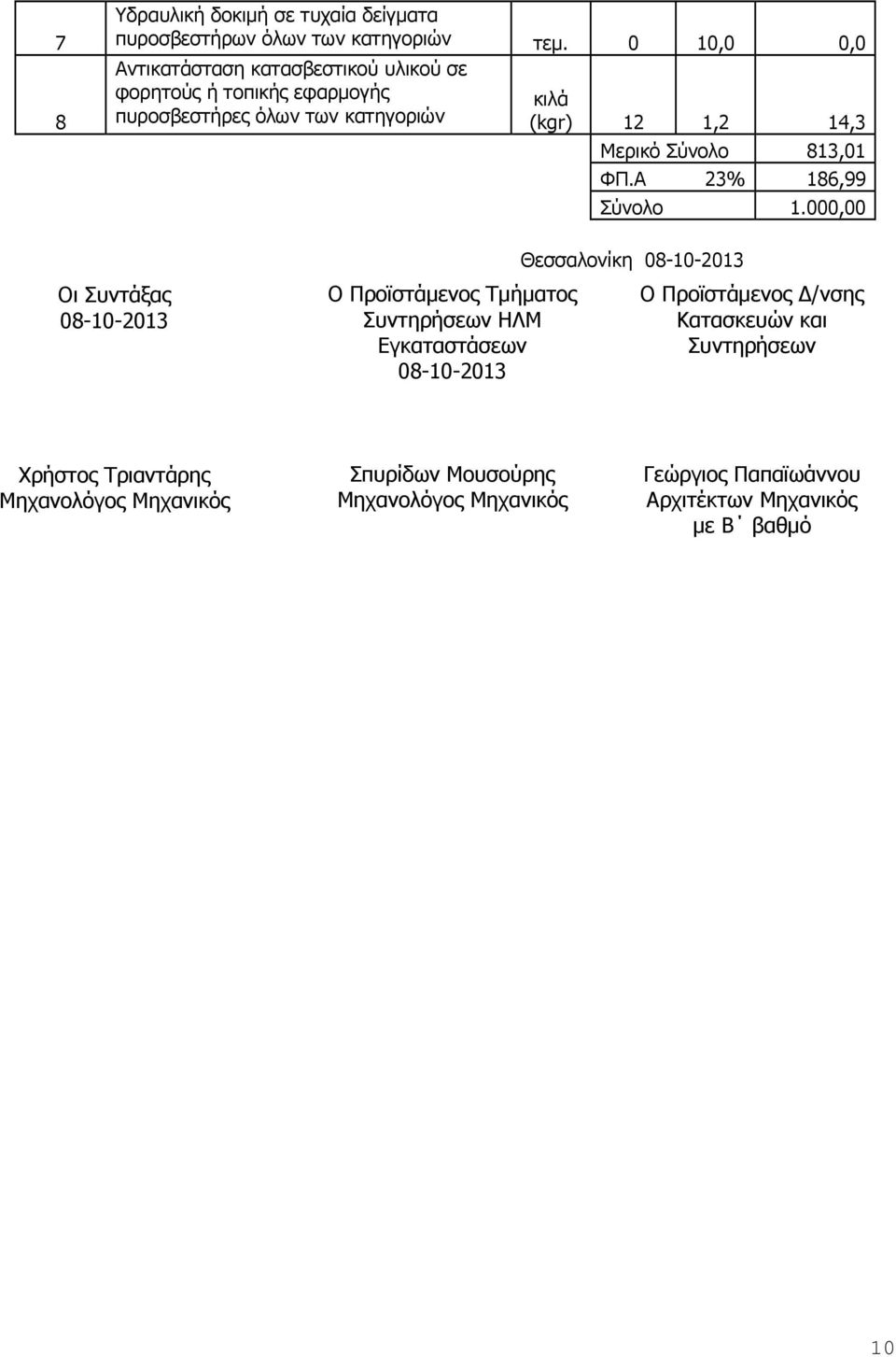 14,3 Μερικό Σύνολο 813,01 ΦΠ.Α 23% 186,99 Σύνολο 1.