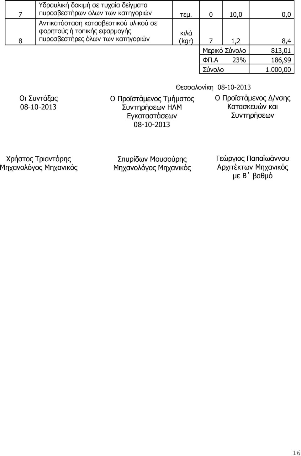 8,4 Μερικό Σύνολο 813,01 ΦΠ.Α 23% 186,99 Σύνολο 1.