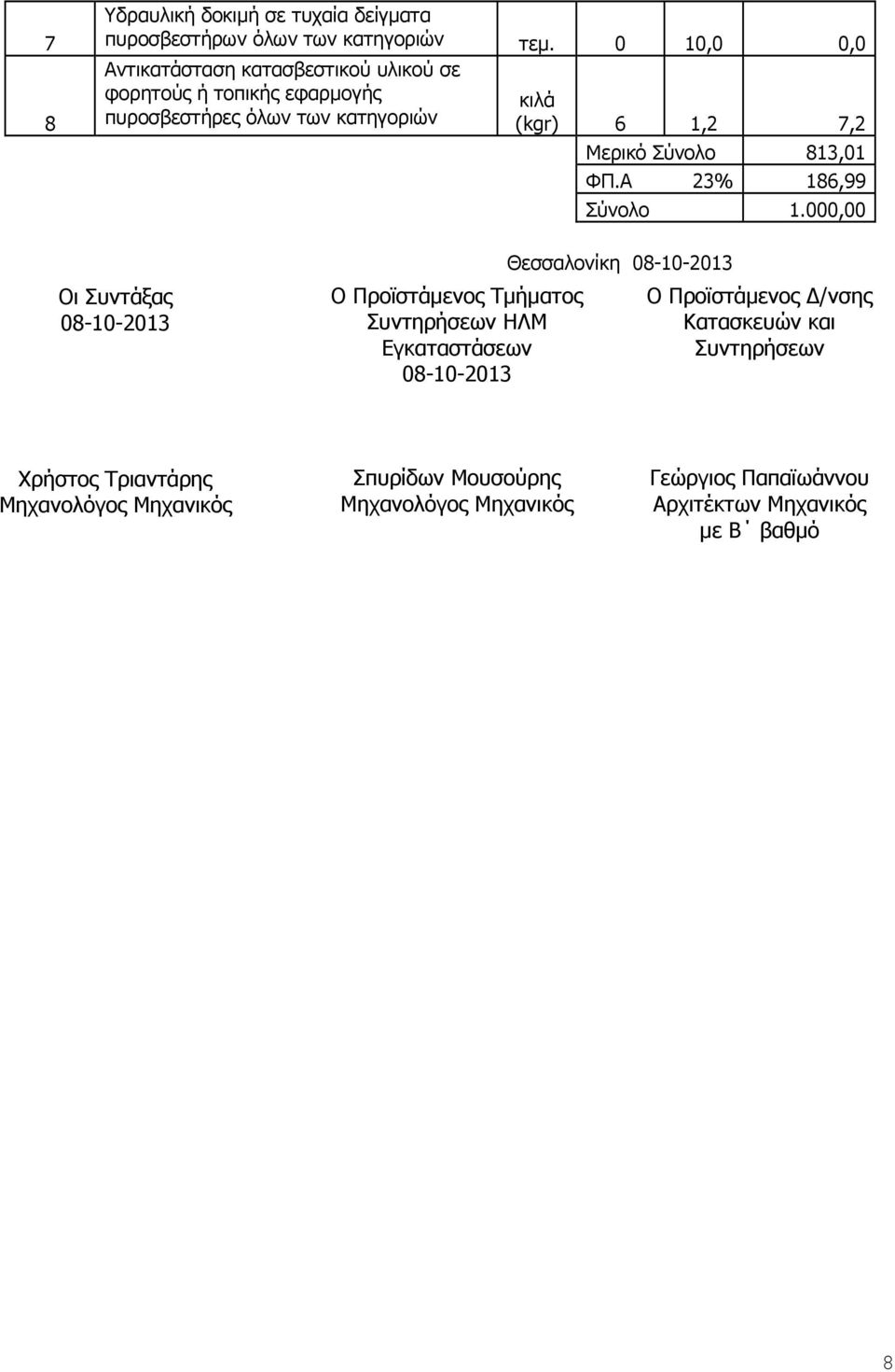 7,2 Μερικό Σύνολο 813,01 ΦΠ.Α 23% 186,99 Σύνολο 1.