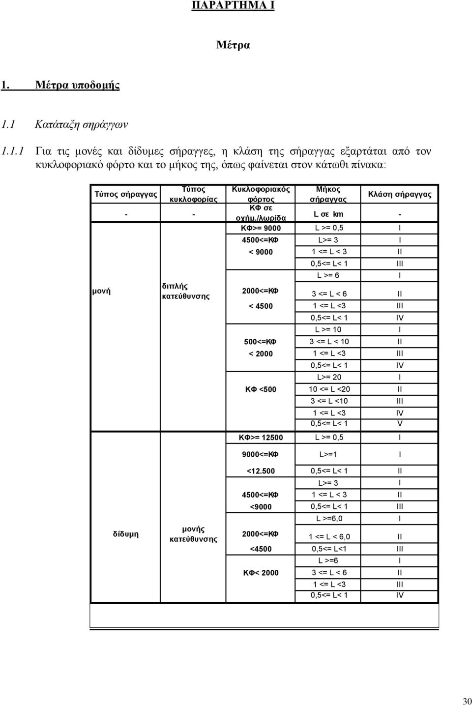 1 Κατάταξη σηράγγων 1.1.1 Για τις µονές και δίδυµες σήραγγες, η κλάση της σήραγγας εξαρτάται από τον κυκλοφοριακό φόρτο και το µήκος της, όπως φαίνεται στον κάτωθι πίνακα: Τύπος Τύπος σήραγγας