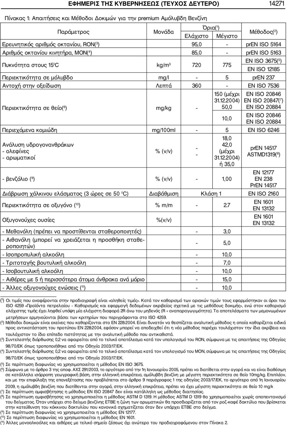 pren 237 Αντοχή στην οξείδωση Λεπτά 360 EN ISO 7536 Περιεκτικότητα σε θείο( 6 ) mg/kg 150 (μέχρι 31.12.