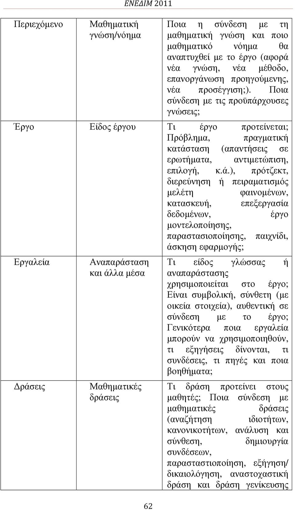 χουσες γνώσεις; Έργο Είδος έργου Τι έργο προτείνεται; Πρόβληµα, πραγµατική κατάσ