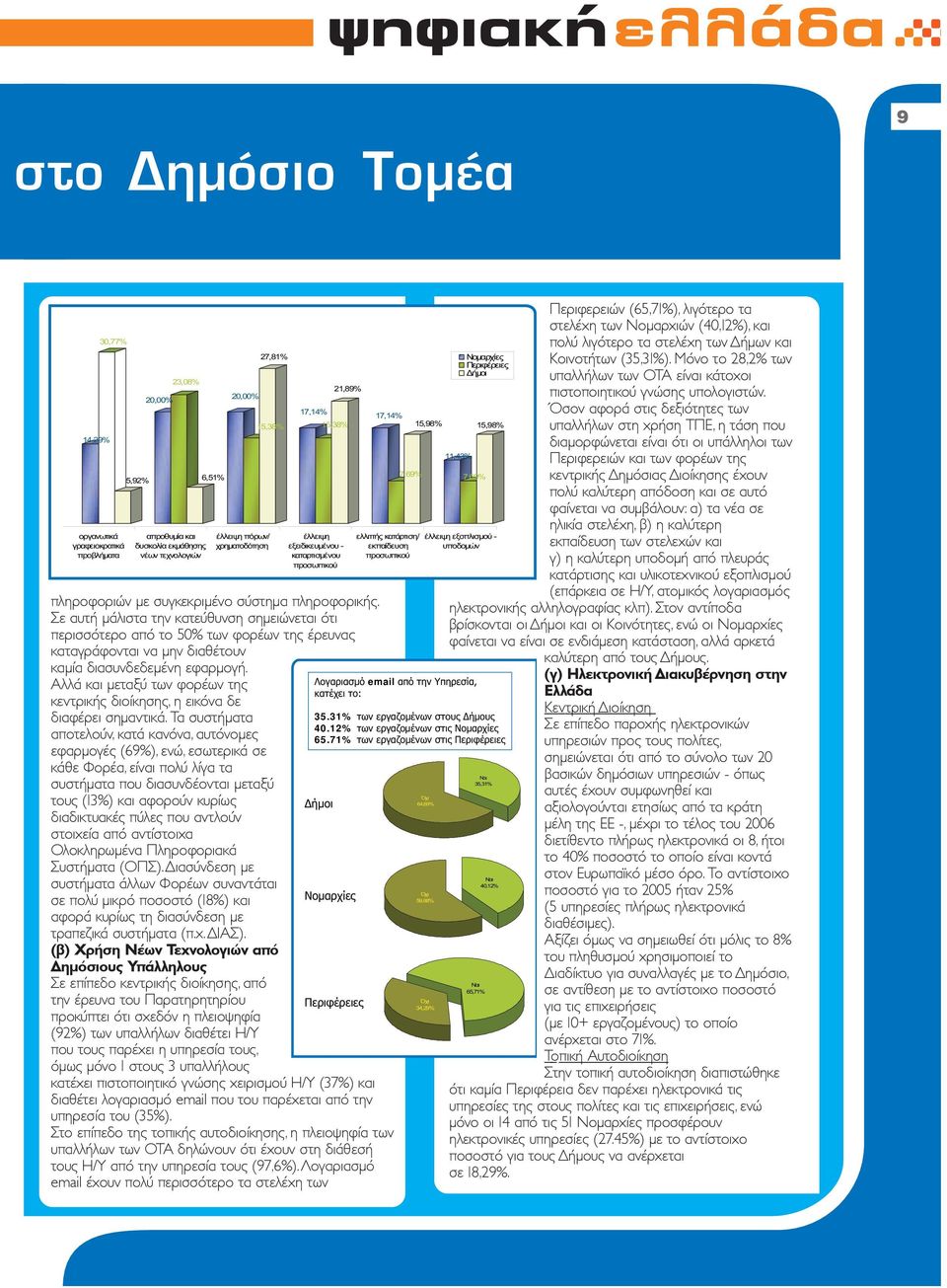 Σε αυτή µάλιστα την κατεύθυνση σηµειώνεται ότι περισσότερο από το 50% των φορέων της έρευνας καταγράφονται να µην διαθέτουν καµία διασυνδεδεµένη εφαρµογή.