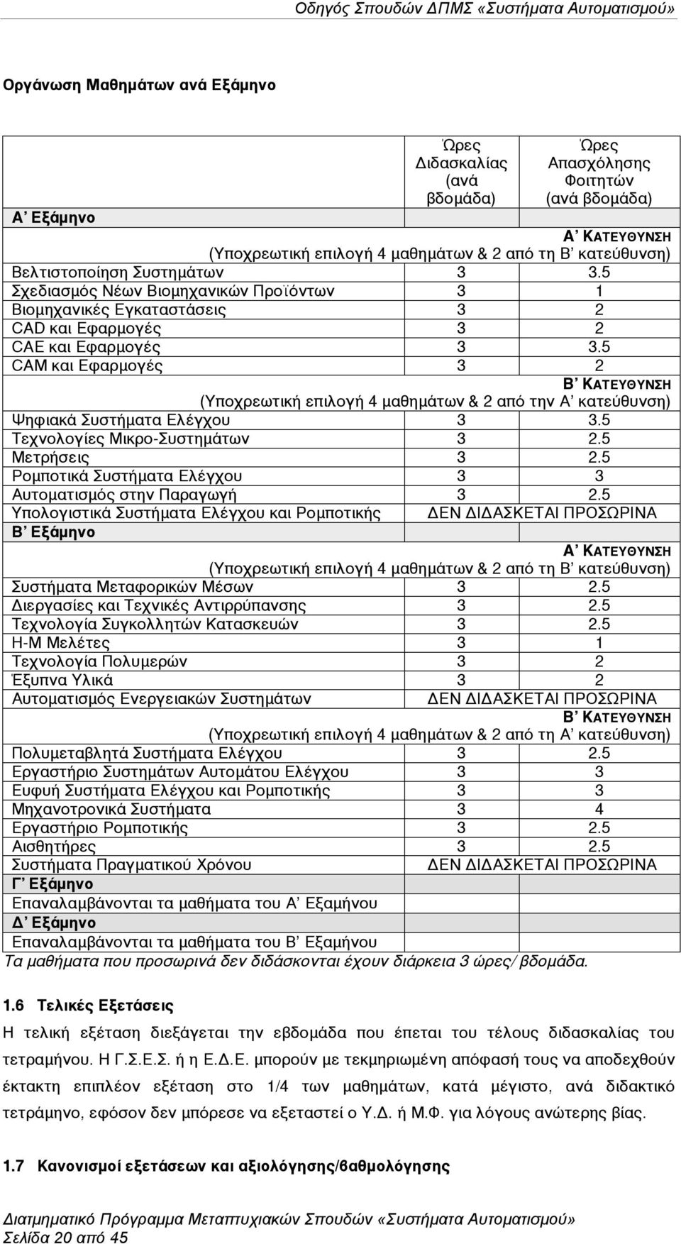 5 CAM και Εφαρµογές 3 2 Β ΚΑΤΕΥΘΥΝΣΗ (Υποχρεωτική επιλογή 4 µαθηµάτων & 2 από την Α κατεύθυνση) Ψηφιακά Συστήµατα Ελέγχου 3 3.5 Τεχνολογίες Μικρο-Συστηµάτων 3 2.5 Μετρήσεις 3 2.