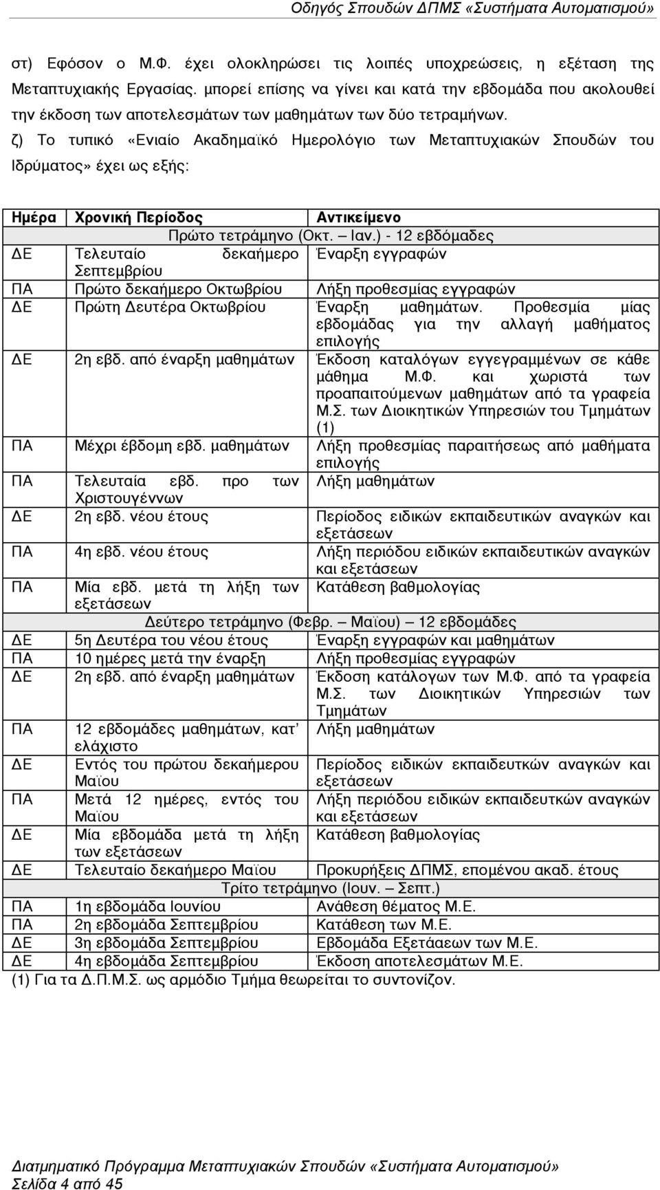 ζ) Το τυπικό «Ενιαίο Ακαδηµαϊκό Ηµερολόγιο των Μεταπτυχιακών Σπουδών του Ιδρύµατος» έχει ως εξής: Ηµέρα Χρονική Περίοδος Αντικείµενο Πρώτο τετράµηνο (Οκτ. Ιαν.