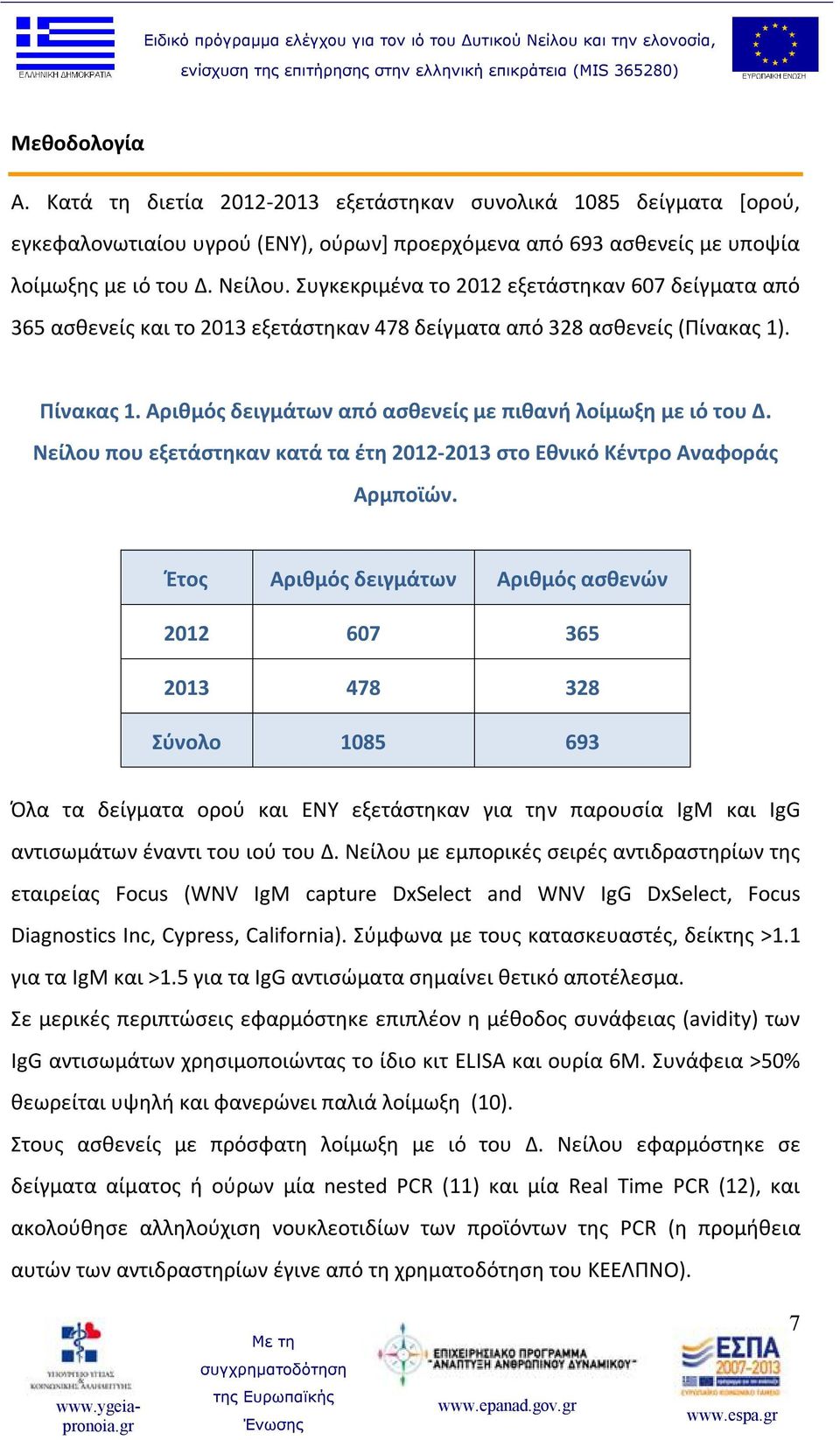 Αριθμός δειγμάτων από ασθενείς με πιθανή λοίμωξη με ιό του Δ. Νείλου που εξετάστηκαν κατά τα έτη 2012-2013 στο Εθνικό Κέντρο Αναφοράς Αρμποϊών.