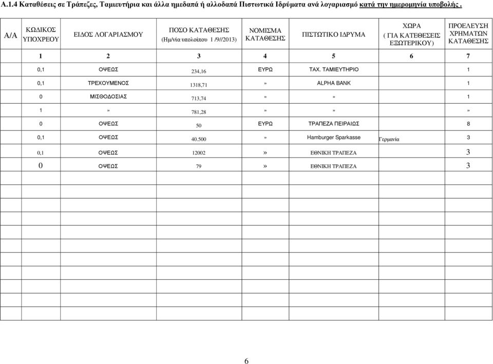 ΠΡΟΕΛΕΥΣΗ ΧΡΗΜΑΤΩΝ ΚΑΤΑΘΕΣΗΣ 1 2 3 4 5 6 7 0,1 ΟΨΕΩΣ 234,16 ΕΥΡΩ ΤΑΧ.