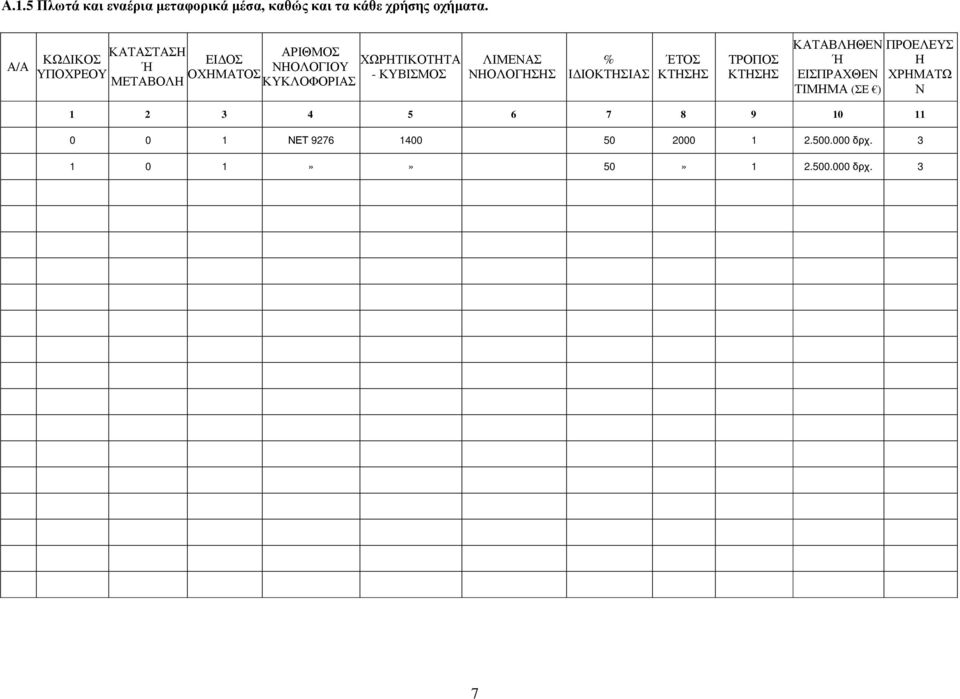 ΚΥΒΙΣΜΟΣ ΛΙΜΕΝΑΣ ΝΗΟΛΟΓΗΣΗΣ % Ι ΙΟΚΤΗΣΙΑΣ ΈΤΟΣ ΤΡΟΠΟΣ ΚΑΤΑΒΛΗΘΕΝ Ή ΕΙΣΠΡΑΧΘΕΝ ΤΙΜΗΜΑ (ΣΕ )