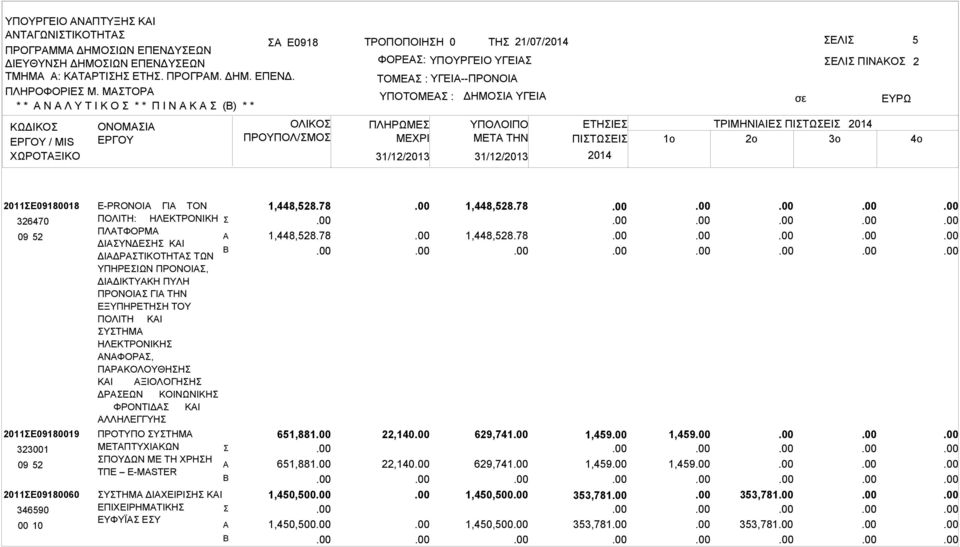 ΕΤΗΙΕ ΤΡΙΜΗΝΙΙΕ ΠΙΤΩΕΙ ΜETA THN ΠΙΤΩΕΙ 1o 2o 3o 2 2011Ε09180018 326470 2011Ε09180019 323001 2011Ε09180060 346590 00 10 E-PRONOIA ΓΙ ΤΟΝ ΠΟΛΙΤΗ: ΗΛΕΚΤΡΟΝΙΚΗ ΠΛΤΦΟΡΜ ΔΙΥΝΔΕΗ ΚΙ ΔΙΔΡΤΙΚΟΤΗΤ ΤΩΝ ΥΠΗΡΕΙΩΝ