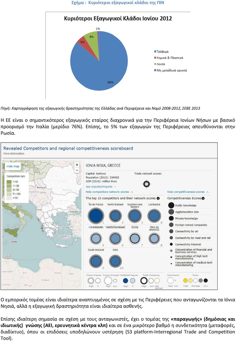 Ο εμπορικός τομέας είναι ιδιαίτερα αναπτυγμένος σε σχέση με τις Περιφέρειες που ανταγωνίζονται τα Ιόνια Νησιά, αλλά η εξαγωγική δραστηριότητα είναι ιδιαίτερα ασθενής.