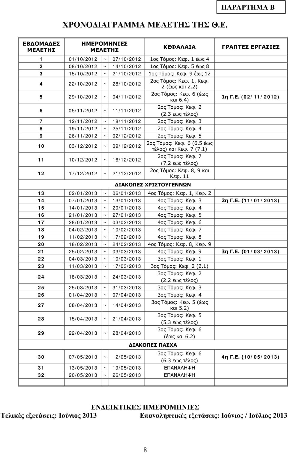 4) 6 05/11/2012 ~ 11/11/2012 2ος Τόμος: Κεφ. 2 (2.3 έως τέλος) 7 12/11/2012 ~ 18/11/2012 2ος Τόμος: Κεφ. 3 8 19/11/2012 ~ 25/11/2012 2ος Τόμος: Κεφ. 4 9 26/11/2012 ~ 02/12/2012 2ος Τόμος: Κεφ.