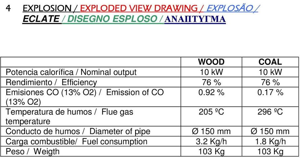 of CO 0.92 % 0.