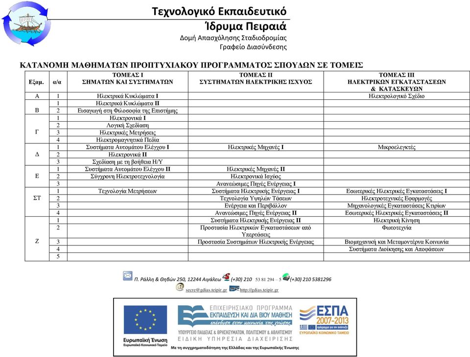 Εισαγωγή στη Φιλοσοφία της Επιστήμης 1 Ηλεκτρονικά Ι 2 Λογική Σχεδίαση Γ 3 Ηλεκτρικές Μετρήσεις 4 Ηλεκτρομαγνητικά Πεδία Δ Ε ΣΤ Ζ 1 Συστήματα Αυτομάτου Ελέγχου Ι Ηλεκτρικές Μηχανές Ι Μικροελεγκτές 2