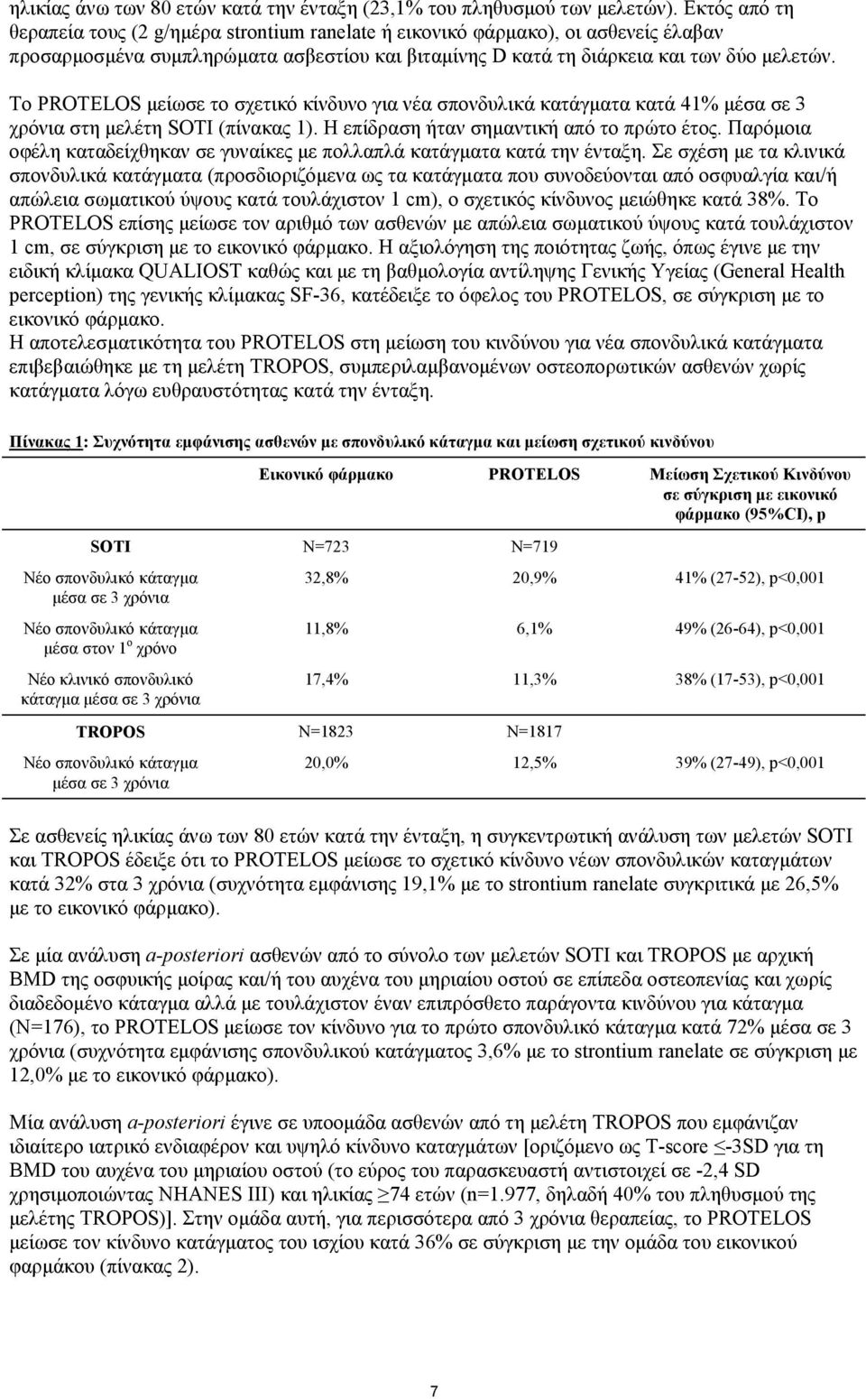 Το PROTELOS µείωσε το σχετικό κίνδυνο για νέα σπονδυλικά κατάγµατα κατά 41% µέσα σε 3 χρόνια στη µελέτη SOTI (πίνακας 1). Η επίδραση ήταν σηµαντική από το πρώτο έτος.