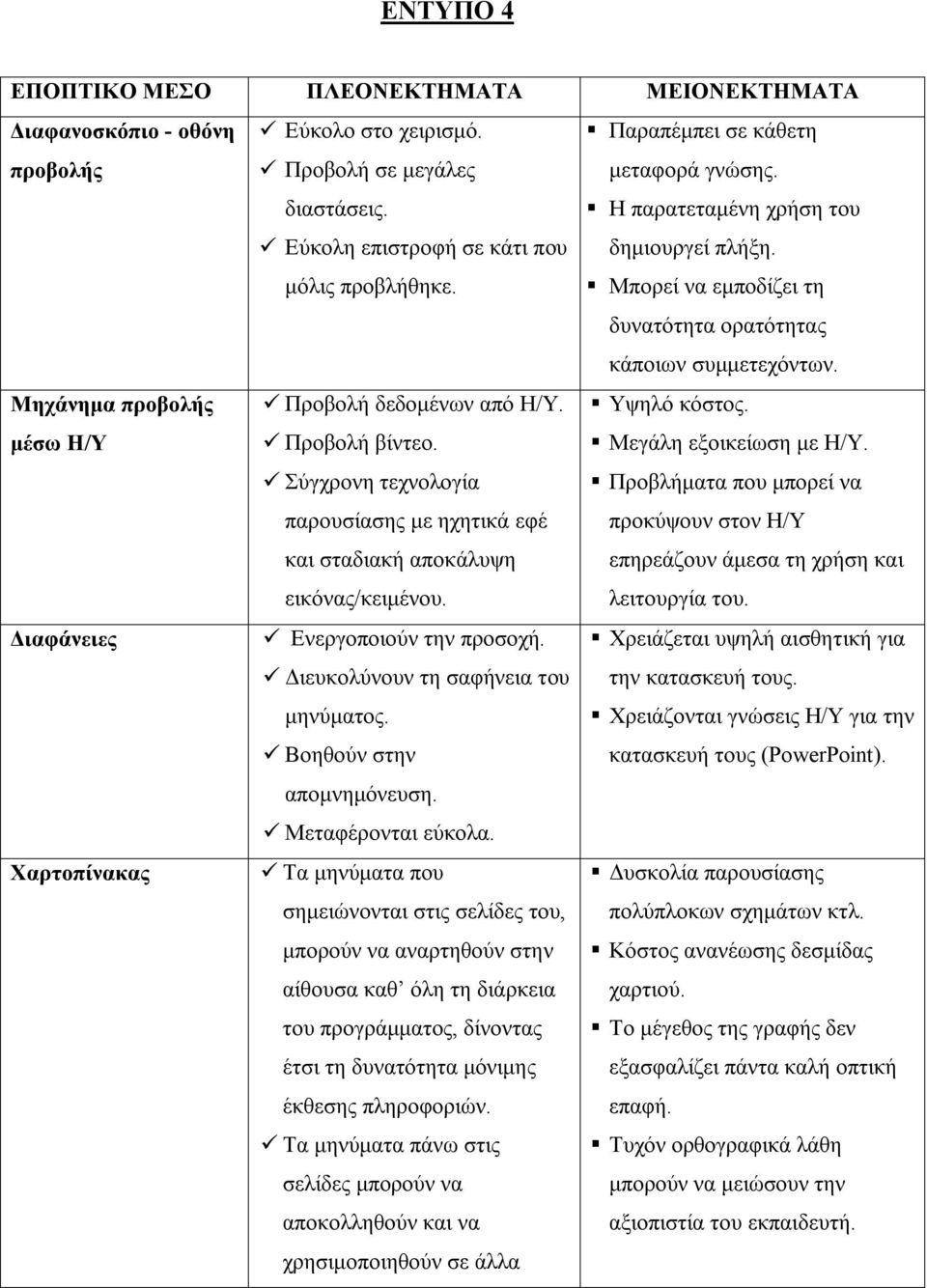 Μηχάνημα προβολής μέσω Η/Υ Προβολή δεδομένων από Η/Υ. Προβολή βίντεο. Σύγχρονη τεχνολογία παρουσίασης με ηχητικά εφέ και σταδιακή αποκάλυψη εικόνας/κειμένου. Υψηλό κόστος. Μεγάλη εξοικείωση με Η/Υ.