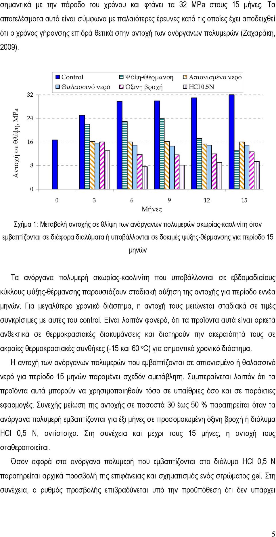 32 Control Ψύξη-Θέρμανση Απιονισμένο νερό Θαλασσινό νερό Όξινη βροχή HCl 0.