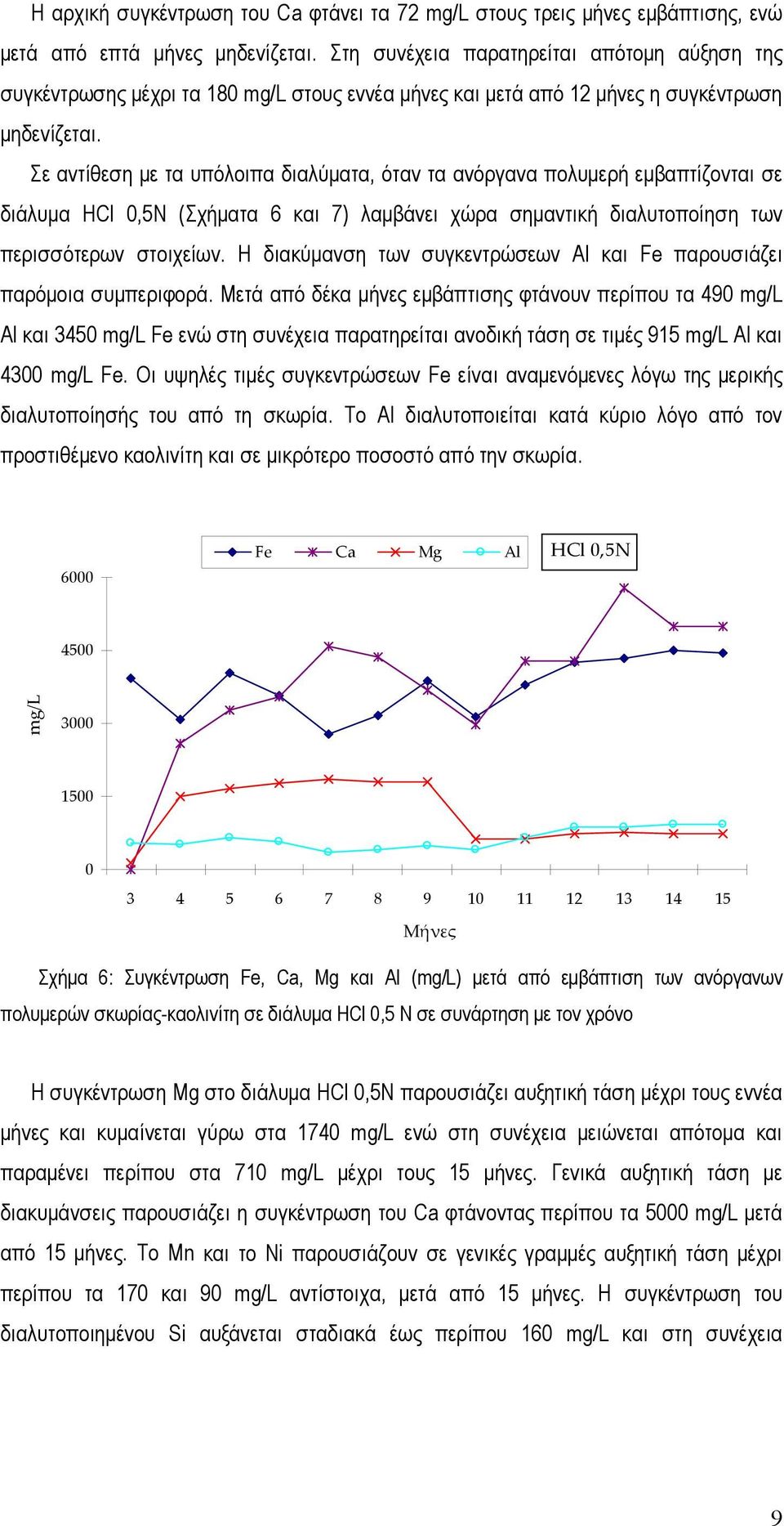 Σε αντίθεση µε τα υπόλοιπα διαλύµατα, όταν τα ανόργανα πολυµερή εµβαπτίζονται σε διάλυµα HCl 0,5Ν (Σχήµατα 6 και 7) λαµβάνει χώρα σηµαντική διαλυτοποίηση των περισσότερων στοιχείων.