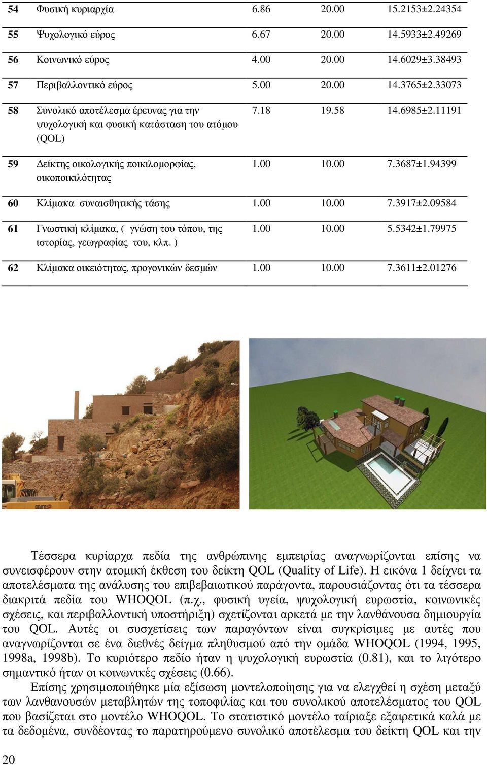 94399 60 Κλίµακα συναισθητικής τάσης 1.00 10.00 7.3917±2.09584 61 Γνωστική κλίµακα, ( γνώση του τόπου, της ιστορίας, γεωγραφίας του, κλπ. ) 1.00 10.00 5.5342±1.