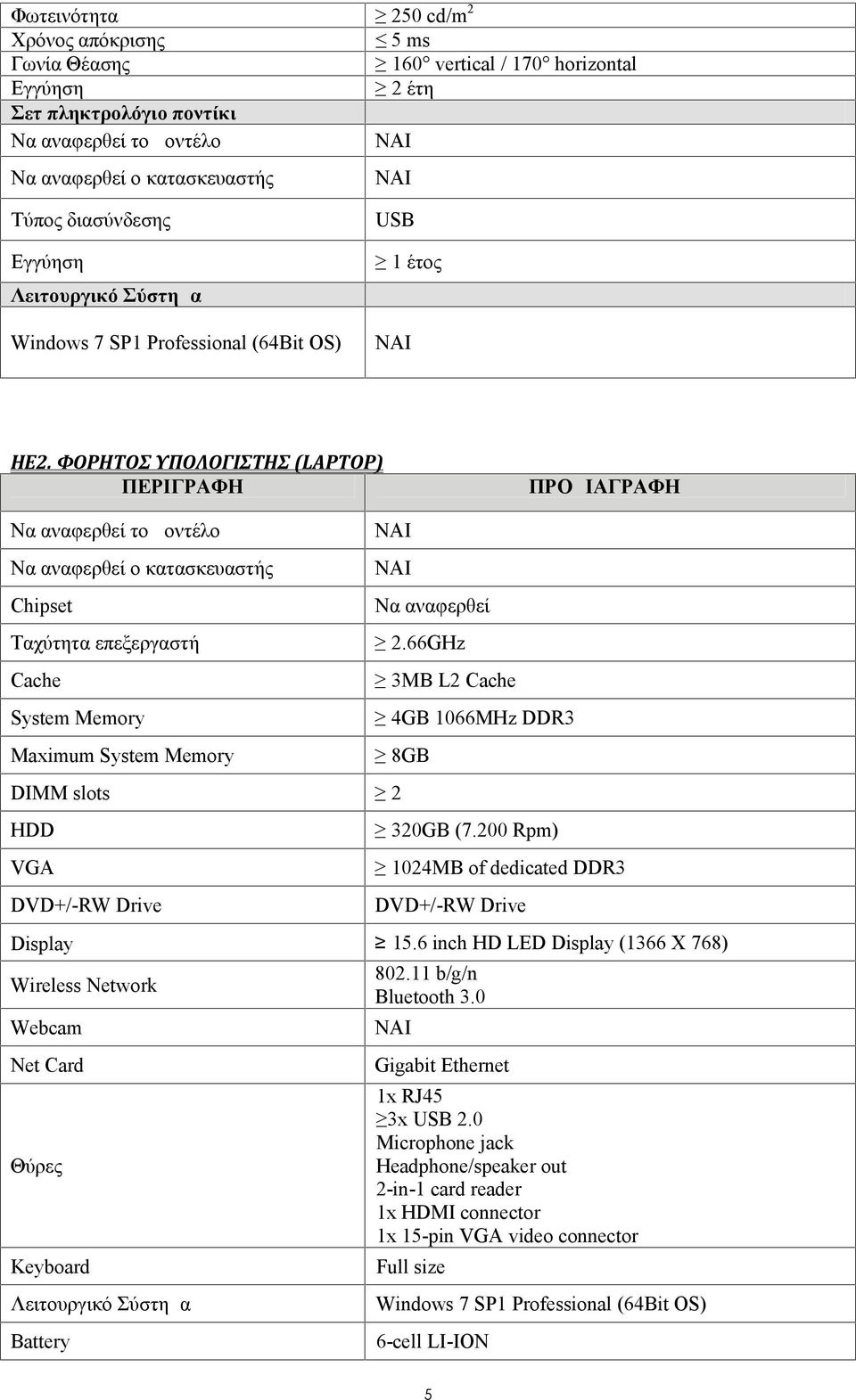 ΦΟΡΗΤΟΣ ΥΠΟΛΟΓΙΣΤΗΣ (LAPTOP) Να αναφερθεί ο κατασκευαστής Chipset Ταχύτητα επεξεργαστή Cache System Memory Maximum System Memory DIMM slots 2 HDD VGA DVD+/-RW Drive Να αναφερθεί 2.