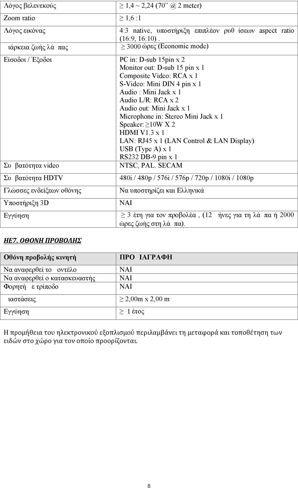out: Mini Jack x 1 Microphone in: Stereo Mini Jack x 1 Speaker: 10W X 2 HDMI V1.3 x 1 LAN: RJ45 x 1 (LAN Control & LAN Display) USB (Type A) x 1 RS232 DB-9 pin x 1 Συμβατότητα video NTSC, PAL.