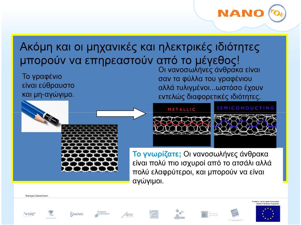 Οι νανοσωλήνες άνθρακα είναι σαν τα φύλλα του γραφένιου αλλά τυλιγµένοι.