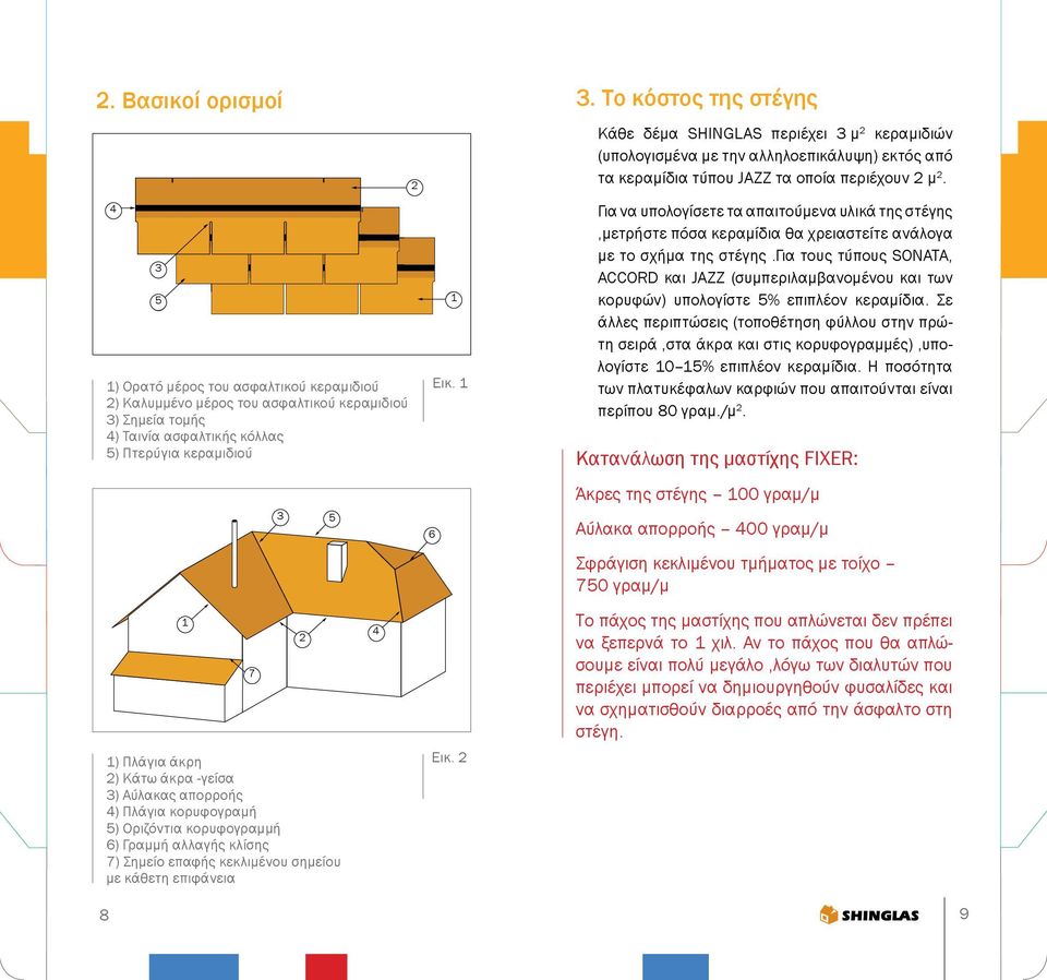 Το κόστος της στέγης Κάθε δέμα SHINGLAS περιέχει 3 μ 2 κεραμιδιών (υπολογισμένα με την αλληλοεπικάλυψη) εκτός από τα κεραμίδια τύπου JAZZ τα οποία περιέχουν 2 μ 2.
