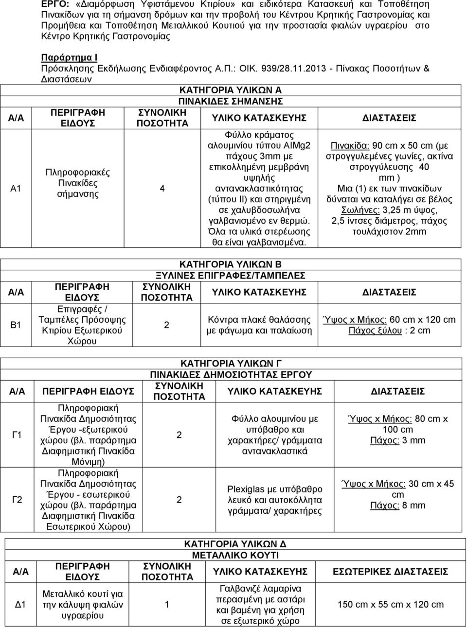 2013 - Πίνακας Ποσοτήτων & ιαστάσεων ΚΑΤΗΓΟΡΙΑ ΥΛΙΚΩΝ Α ΠΙΝΑΚΙ ΕΣ ΣΗΜΑΝΣΗΣ ΠΕΡΙΓΡΑΦΗ ΕΙ ΟΥΣ Πληροφοριακές Πινακίδες σήµανσης 4 Φύλλο κράµατος αλουµινίου τύπου ΑΙΜg2 πάχους 3mm µε επικολληµένη