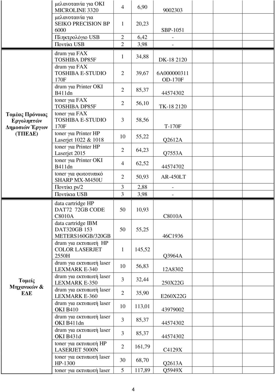 58,56 170F T170F Printer HP 10 55,22 Laserjet 1022 & 1018 Q2612A Printer HP 2 64,23 Laserjet 2015 Q7553A Printer OKI 4 62,52 B411dn φωτοτυπικό SHARP MXM450U 2 50,93 AR450LT Ποντίκι ps/2 3 2,88