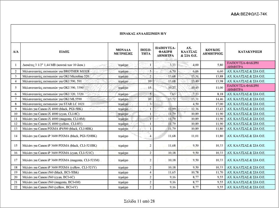 ΚΑΛΤΣΑΣ & ΣΙΑ Ο.Ε. 4 Μελανοταινίες εκτυπωτών για ΟΚΙ 590, 591 τεμάχιο 10 13,68 13,49 13,98 ΑΧ. ΚΑΛΤΣΑΣ & ΣΙΑ Ο.Ε. 5 Μελανοταινίες εκτυπωτών για ΟΚΙ 390, 3390 τεμάχιο 15 10,27 10,45 11,00 6 Μελανοταινίες εκτυπωτών για ΟΚΙ 320, 3320 τεμάχιο 5 7,63 7,53 8,18 ΑΧ.