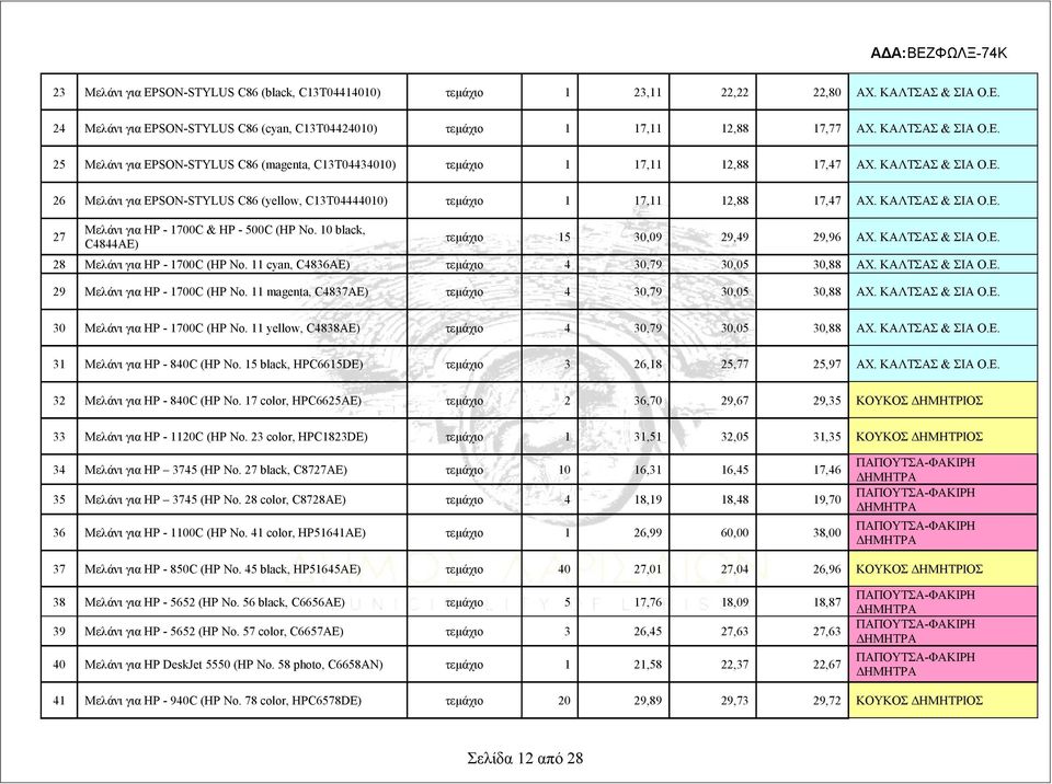 ΚΑΛΤΣΑΣ & ΣΙΑ Ο.Ε. 27 Μελάνι για HP - 1700C & HP - 500C (HP No. 10 black, C4844AE) τεμάχιο 15 30,09 29,49 29,96 ΑΧ. ΚΑΛΤΣΑΣ & ΣΙΑ Ο.Ε. 28 Μελάνι για HP - 1700C (HP No.