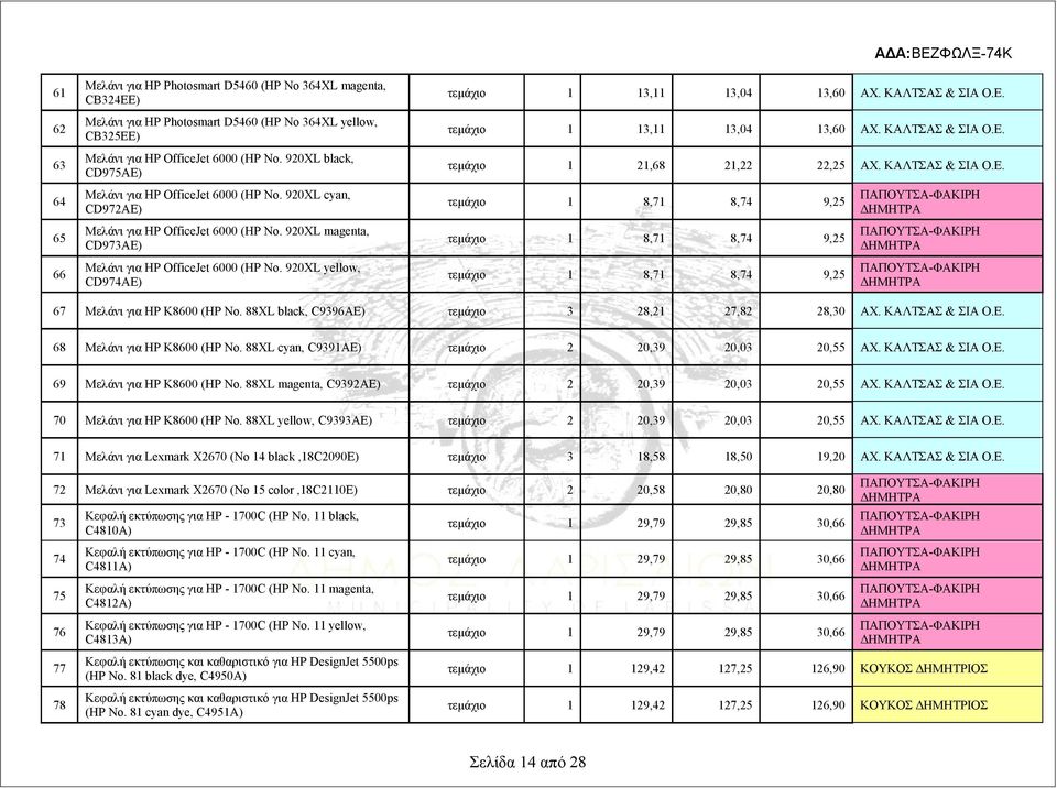 920XL yellow, CD974AE) ΑΔΑ:ΒΕΖΦΩΛΞ-74Κ τεμάχιο 1 13,11 13,04 13,60 ΑΧ. ΚΑΛΤΣΑΣ & ΣΙΑ Ο.Ε. τεμάχιο 1 13,11 13,04 13,60 ΑΧ. ΚΑΛΤΣΑΣ & ΣΙΑ Ο.Ε. τεμάχιο 1 21,68 21,22 22,25 ΑΧ. ΚΑΛΤΣΑΣ & ΣΙΑ Ο.Ε. τεμάχιο 1 8,71 8,74 9,25 τεμάχιο 1 8,71 8,74 9,25 τεμάχιο 1 8,71 8,74 9,25 67 Μελάνι για HP K8600 (HP No.