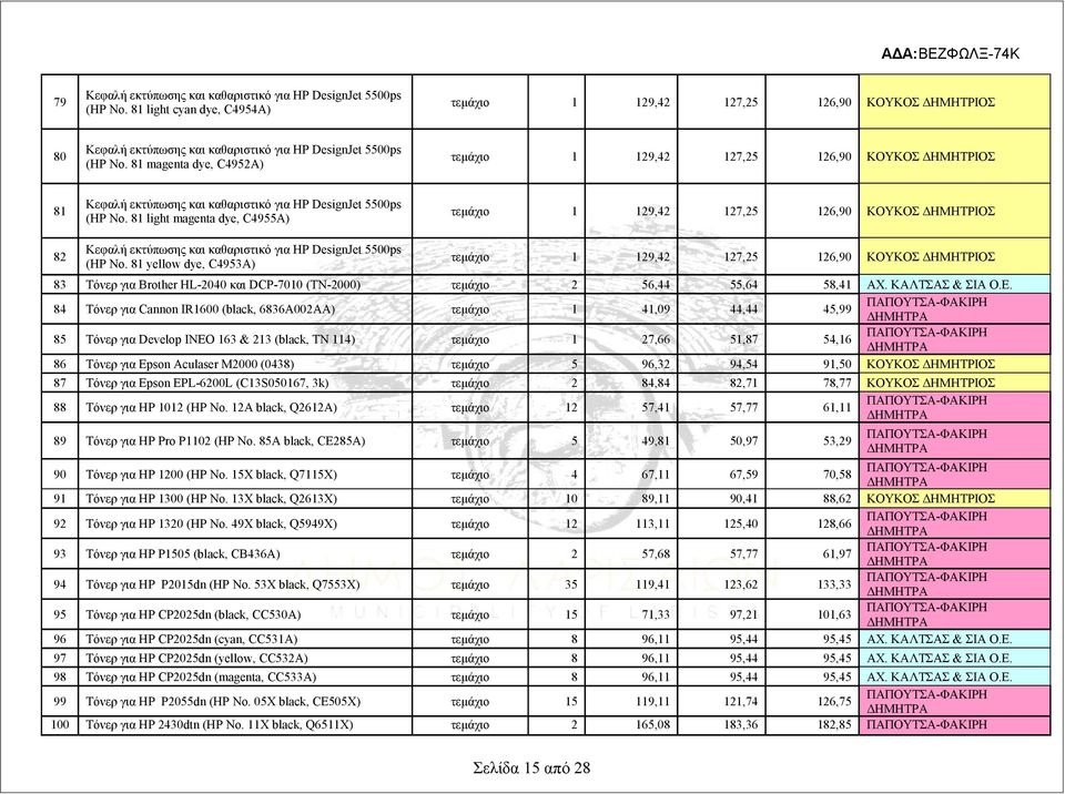 81 magenta dye, C4952A) τεμάχιο 1 129,42 127,25 126,90 ΚΟΥΚΟΣ ΔΗΜΗΤΡΙΟΣ 81 Κεφαλή εκτύπωσης και καθαριστικό για HP DesignJet 5500ps (HP No.