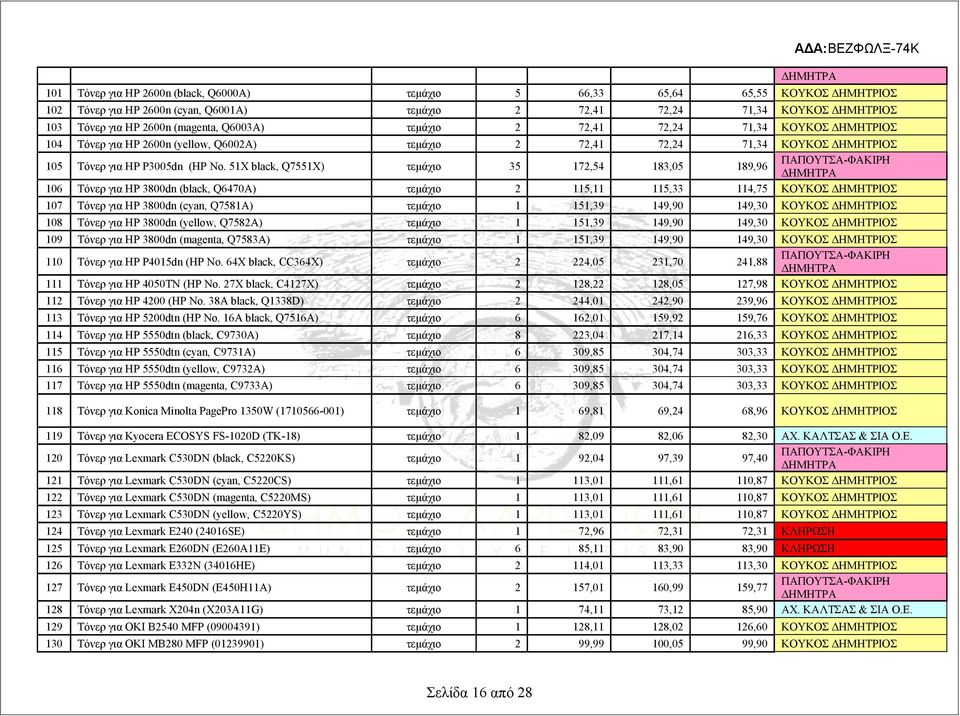 51X black, Q7551X) τεμάχιο 35 172,54 183,05 189,96 106 Τόνερ για HP 3800dn (black, Q6470A) τεμάχιο 2 115,11 115,33 114,75 ΚΟΥΚΟΣ ΔΗΜΗΤΡΙΟΣ 107 Τόνερ για HP 3800dn (cyan, Q7581A) τεμάχιο 1 151,39