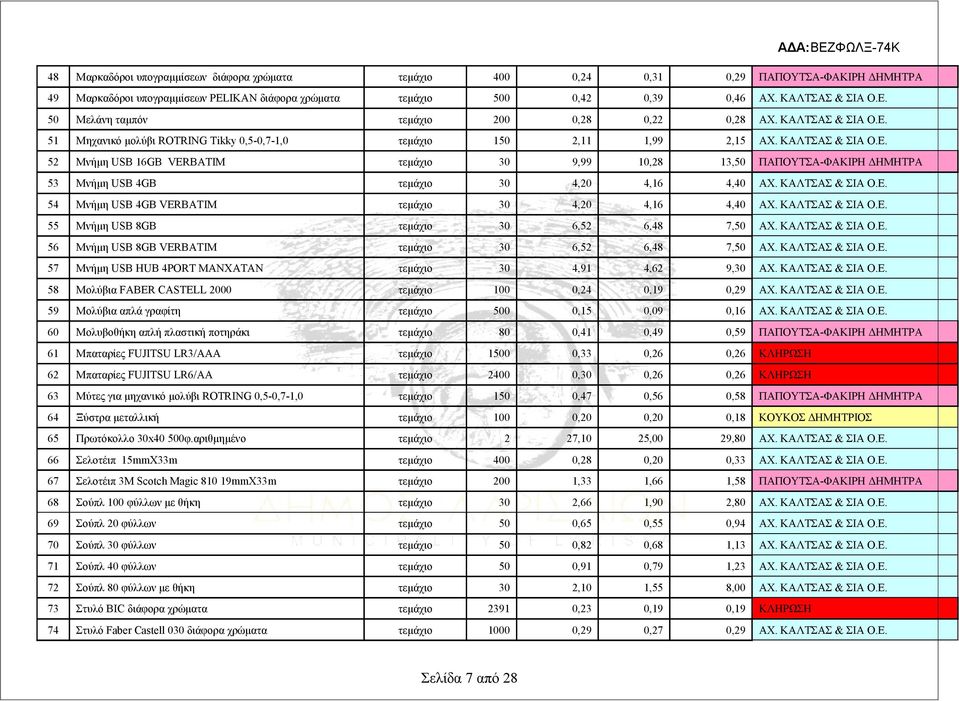 ΚΑΛΤΣΑΣ & ΣΙΑ Ο.Ε. 54 Μνήμη USB 4GB VERBATIM τεμάχιο 30 4,20 4,16 4,40 ΑΧ. ΚΑΛΤΣΑΣ & ΣΙΑ Ο.Ε. 55 Μνήμη USB 8GB τεμάχιο 30 6,52 6,48 7,50 ΑΧ. ΚΑΛΤΣΑΣ & ΣΙΑ Ο.Ε. 56 Μνήμη USB 8GB VERBATIM τεμάχιο 30 6,52 6,48 7,50 ΑΧ.