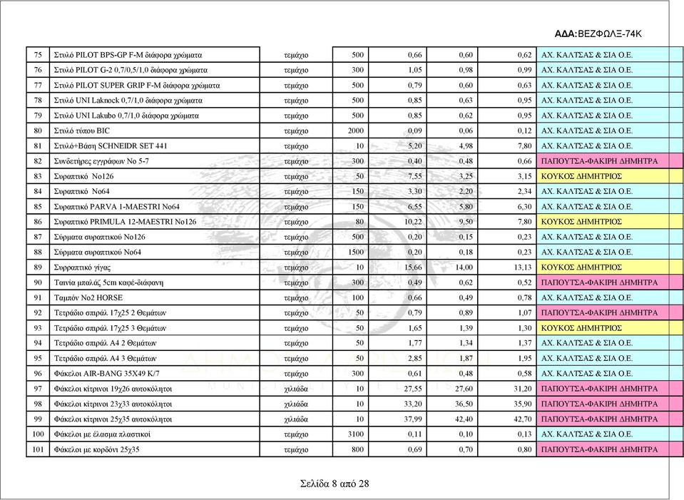 ΚΑΛΤΣΑΣ & ΣΙΑ Ο.Ε. 80 Στυλό τύπου BIC τεμάχιο 2000 0,09 0,06 0,12 ΑΧ. ΚΑΛΤΣΑΣ & ΣΙΑ Ο.Ε. 81 Στυλό+Βάση SCHNEIDR SET 441 τεμάχιο 10 5,20 4,98 7,80 ΑΧ. ΚΑΛΤΣΑΣ & ΣΙΑ Ο.Ε. 82 Συνδετήρες εγγράφων Νο 5-7 τεμάχιο 300 0,40 0,48 0,66 83 Συραπτικό No126 τεμάχιο 50 7,55 3,25 3,15 ΚΟΥΚΟΣ ΔΗΜΗΤΡΙΟΣ 84 Συραπτικό No64 τεμάχιο 150 3,30 2,20 2,34 ΑΧ.