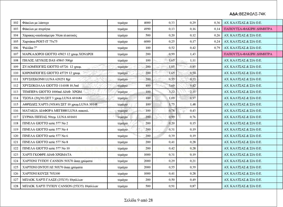 χονδροι τεμάχιο 200 0,99 1,43 108 ΠΗΛΟΣ ΛΕΥΚΟΣ DAS 45843 500gr τεμάχιο 100 1,65 1,11 ΑΧ. ΚΑΛΤΣΑΣ & ΣΙΑ Ο.Ε. 109 ΞΥΛΟΜΠΟΓΙΕΣ GIOTTO 45726 12 χρωμ. τεμάχιο 200 1,05 0,85 ΑΧ. ΚΑΛΤΣΑΣ & ΣΙΑ Ο.Ε. 110 ΚΗΡΟΜΠΟΓΙΕΣ GIOTTO 45729 12 χρωμ.