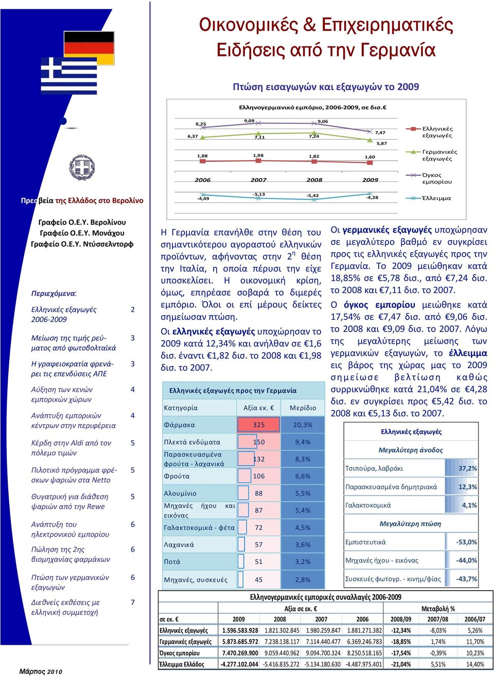 Γραφείο Ο.Ε.Υ.