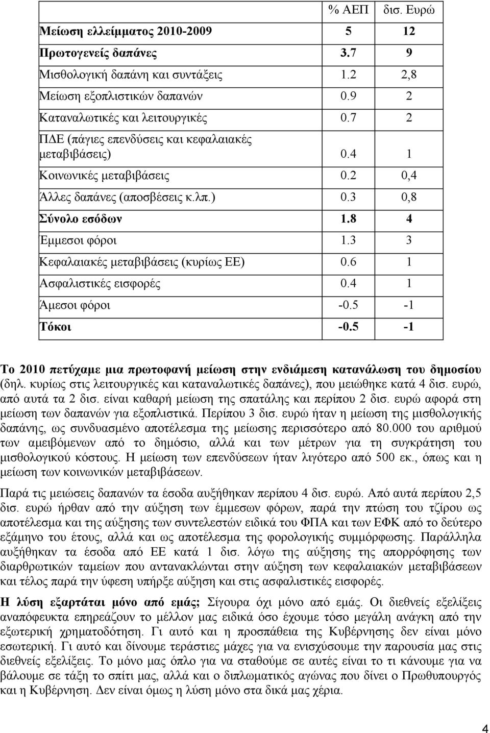 3 3 Κεφαλαιακές μεταβιβάσεις (κυρίως ΕΕ) 0.6 1 Ασφαλιστικές εισφορές 0.4 1 Άμεσοι φόροι -0.5-1 Τόκοι -0.5-1 Το 2010 πετύχαμε μια πρωτοφανή μείωση στην ενδιάμεση κατανάλωση του δημοσίου (δηλ.