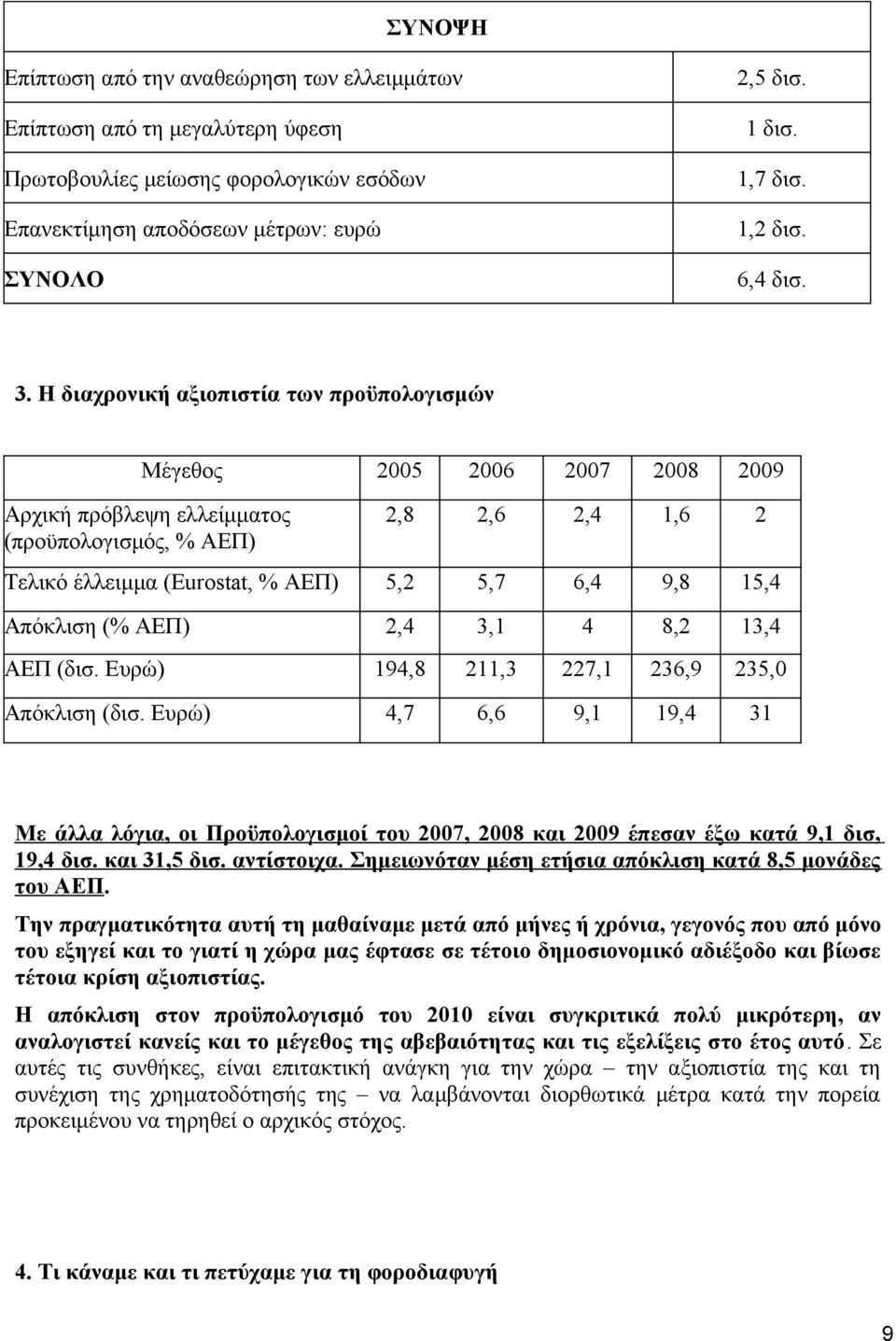 Η διαχρονική αξιοπιστία των προϋπολογισμών Μέγεθος 2005 2006 2007 2008 2009 Αρχική πρόβλεψη ελλείμματος (προϋπολογισμός, % ΑΕΠ) 2,8 2,6 2,4 1,6 2 Τελικό έλλειμμα (Eurostat, % ΑΕΠ) 5,2 5,7 6,4 9,8