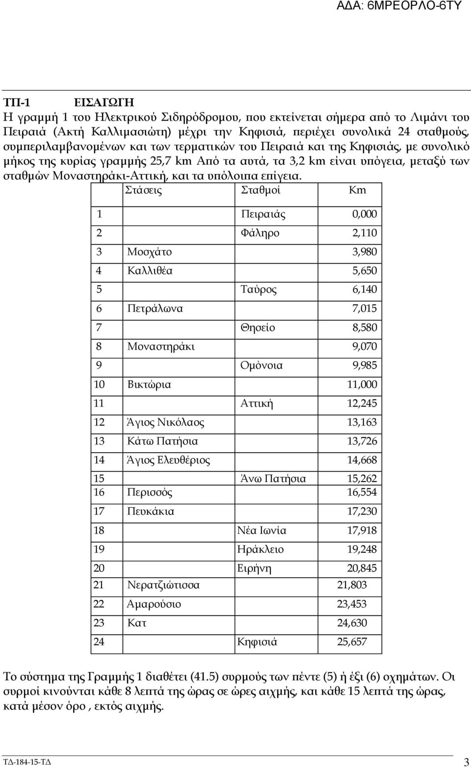 Στάσεις Σταθµοί Κm 1 Πειραιάς 0,000 2 Φάληρο 2,110 3 Μοσχάτο 3,980 4 Καλλιθέα 5,650 5 Ταύρος 6,140 6 Πετράλωνα 7,015 7 Θησείο 8,580 8 Μοναστηράκι 9,070 9 Οµόνοια 9,985 10 Βικτώρια 11,000 11 Αττική