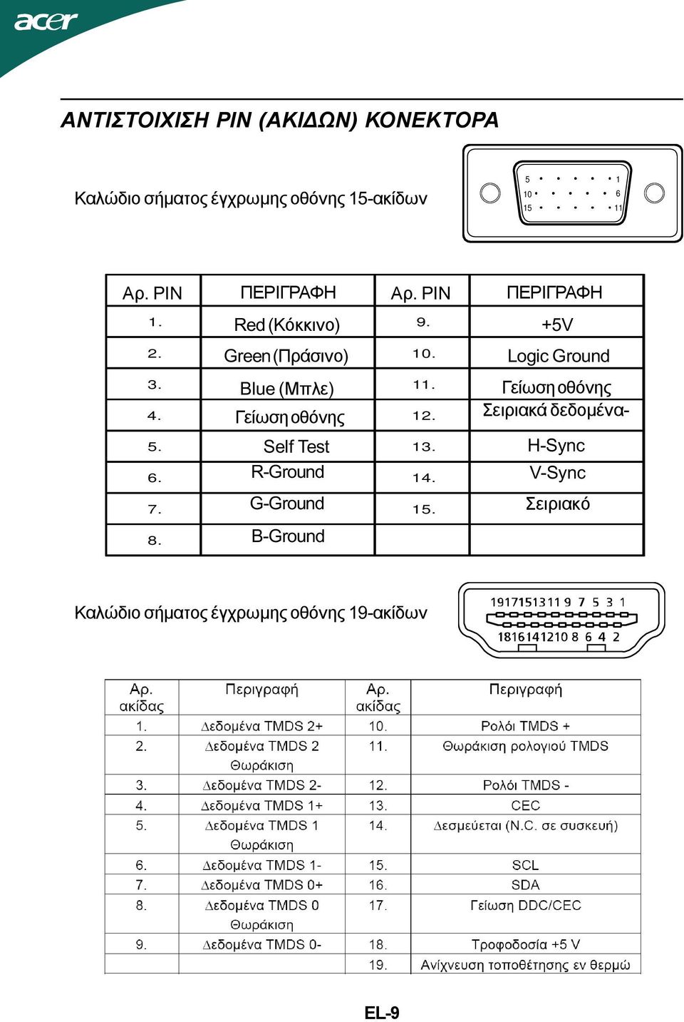 Γείωση οθόνης 4. 12. Self Test R-Ground 5. 13. 6. 14. G-Ground 7. 15.